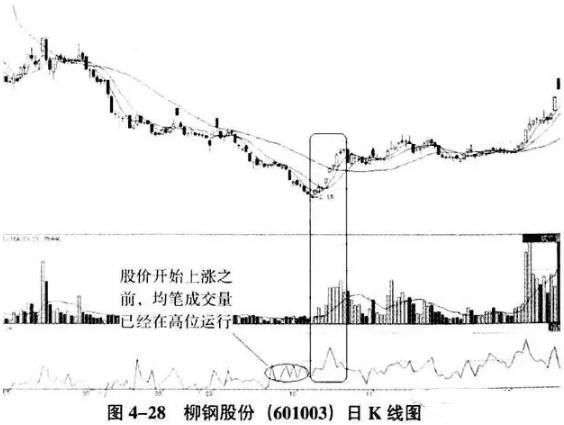 顶尖牛散价值千万的跟庄铁律，建议炒股的朋友每天睡觉前看几次