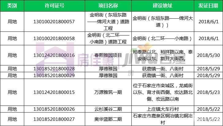 一周楼市快报|2新盘面世2盘获预售证 12宗地挂牌出让