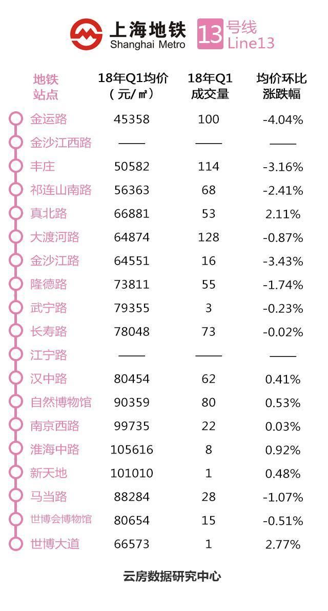 上海哪个地铁站房价最便宜?这份大数据告诉你!