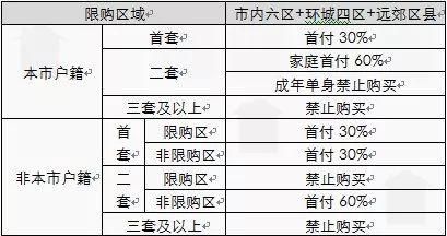 泡沫一触就破，天津如何买房?
