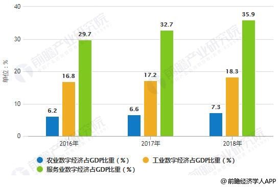 2019国家经济的发展