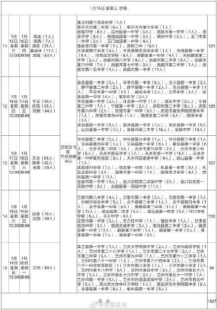 2020空军招飞复选名单