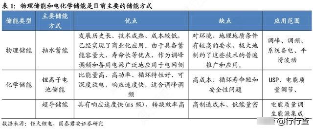 可以替代锂离子电池的电池