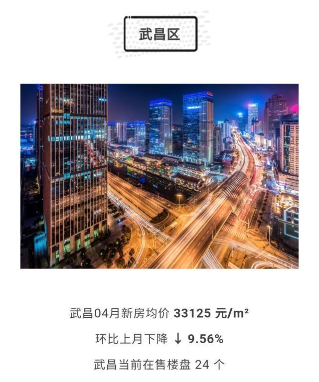 武汉各区4月房价出炉!最高下跌9.56%!你家房子涨还是跌?