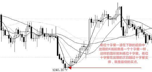 一旦出现“三线金叉”形态，立刻紧急买，翻倍十拿九稳