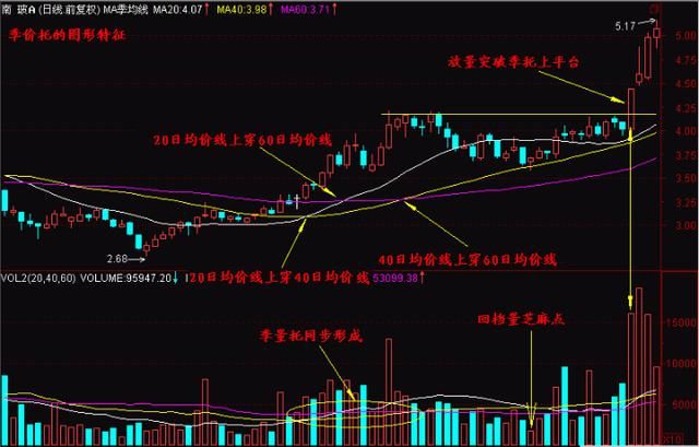 怎样选只赚不赔的强势股？熟练这18式，让你成为“股神”