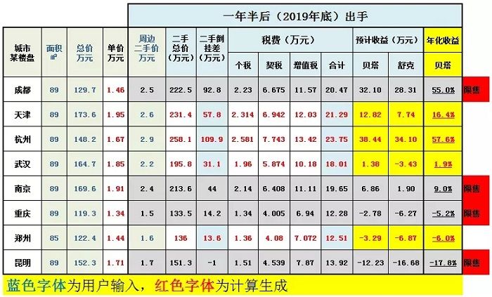 钱不够，找别人合作买房，行得通吗?