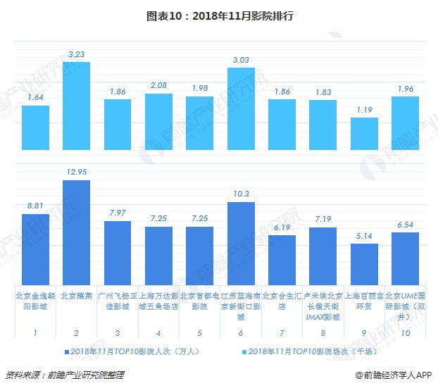 中国影视公司排名