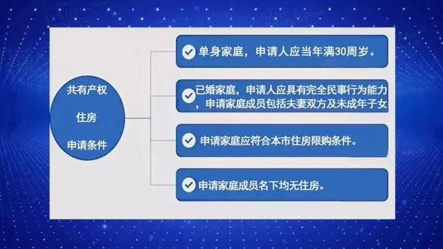 财经观察家|冯科:限价房变共有产权房,政府貌似看涨房价