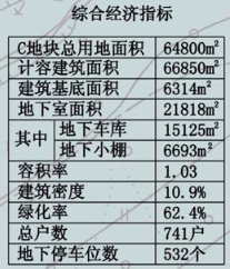 建筑密度与容积率