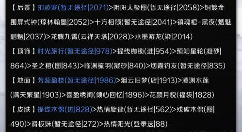 奇迹暖暖第四期云涌暗流破晓之战服装高分搭配攻略图文汇总