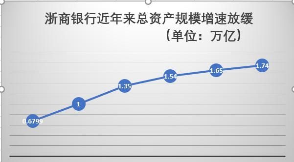 总资产和净资产的区别