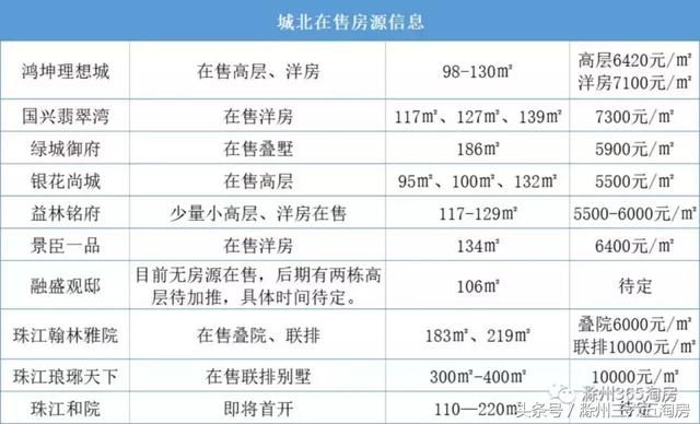 现场直击！放风价9000+，城北两大纯新盘售楼部开放，细节曝光！