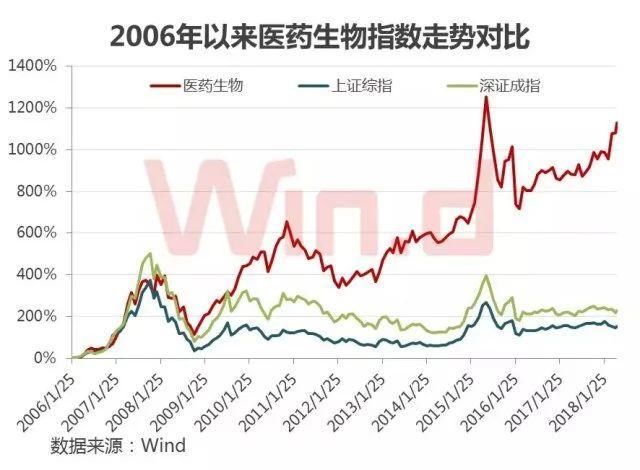 A股中国:5月医药股--依然是重点!