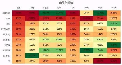 投资大脑精选：一周操盘必读