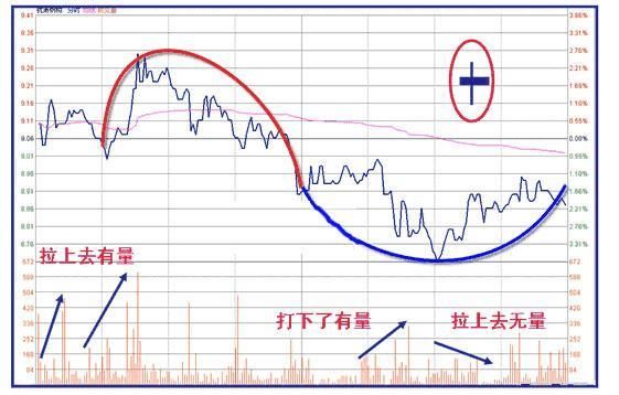 中国股市再次闹出大笑话，股灾或将重临，所有小散送上“刑场”