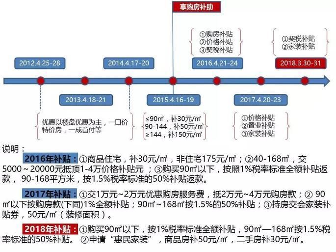 因为它 下月成交或将大幅上涨