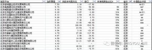 城投又爆风险 背后还有多少雷？