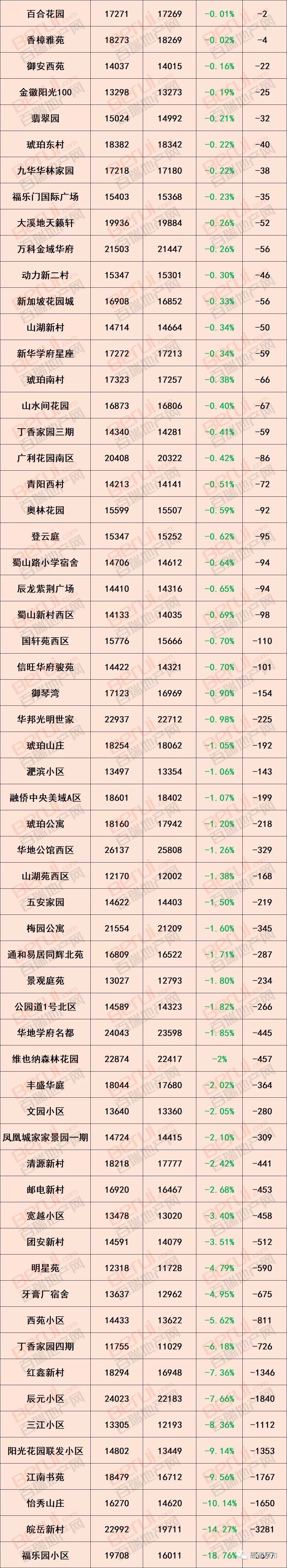 合肥公积金最新消息，要买房的赶紧看!合肥1000个小区最新房价出