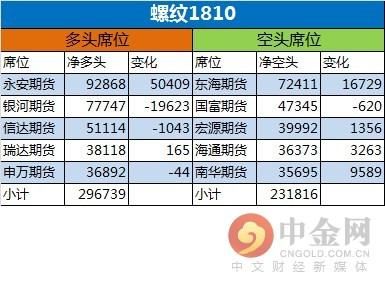 中金网0601商品期货日评：永安再度大举进攻螺纹