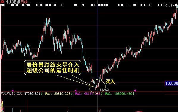 一个血痛经验告诉你：在股市里耐心比什么都重要，极致就是绝活！