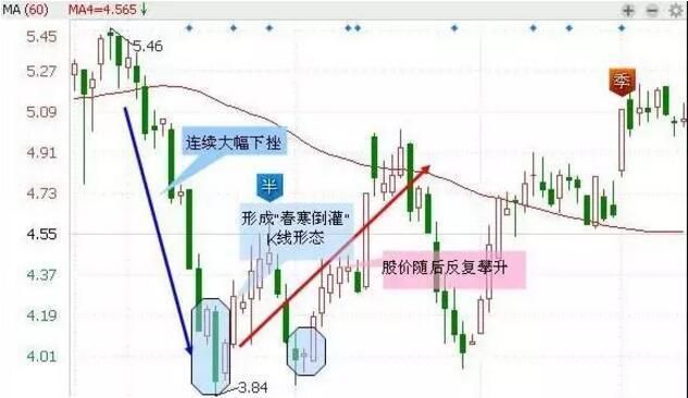 一位股市天才的箴言：满足这四大条件，散户抄底的成功率倍增