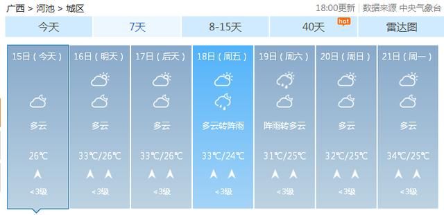 最高温36.6℃！广西人挺住！这“火热”的日子或将持半个月……