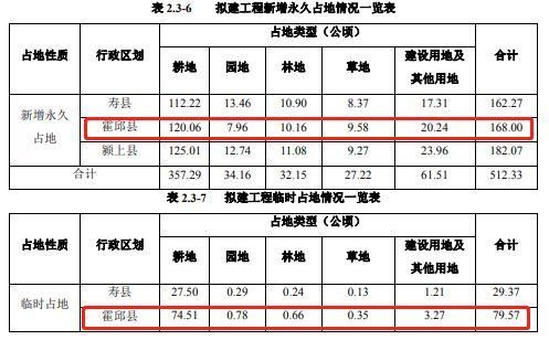 城东湖大桥要来了！合肥至阜阳高速公路霍邱段服务区、收费站、互