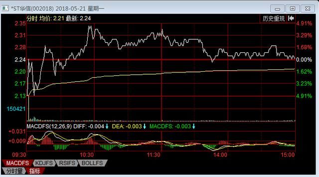 疯狂套现18亿！连续17个跌停继演天地板！9万股民炸成炮灰！