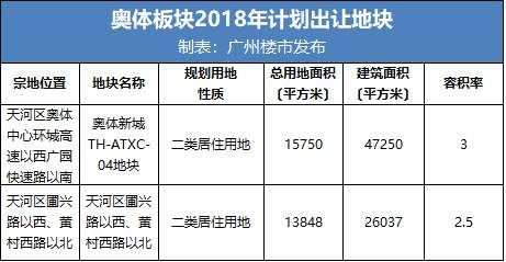 缺地3年+!广州这10个板块，买对你就爆发了!