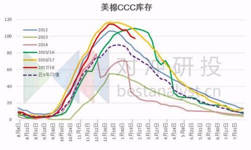 鹰眼复盘 | 棕榈5-9价差结构转变，PTA指数持续上涨创一年新高