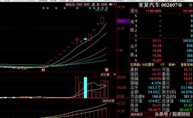 富士康榨干A股，3000点保卫战再次打响！