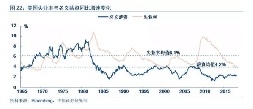 QE向下 通胀向上--全球流动性拐点正在逼近