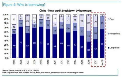 详解一个月新增2.9万亿天量信贷:全球通胀背后有中国