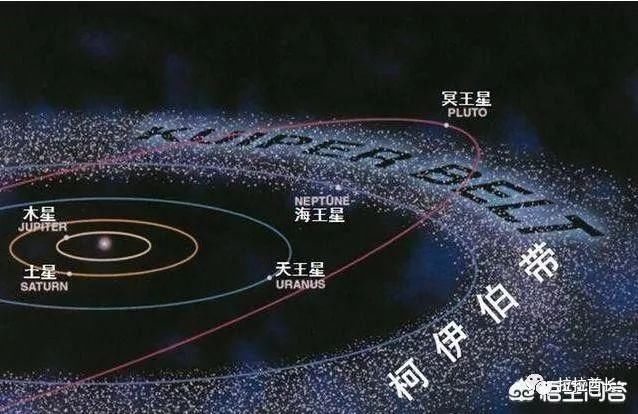 问答| 太阳系的各个行星的球心都在同一平面上吗?