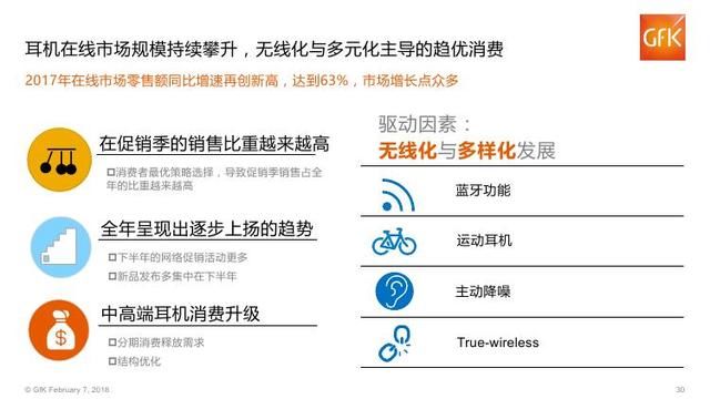 2018年中国电子家电行业分析报告