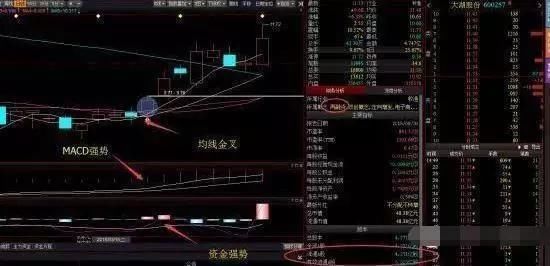 中国下一个“暴力时代”已到来，该醒醒了，A股注定跌破3000点了