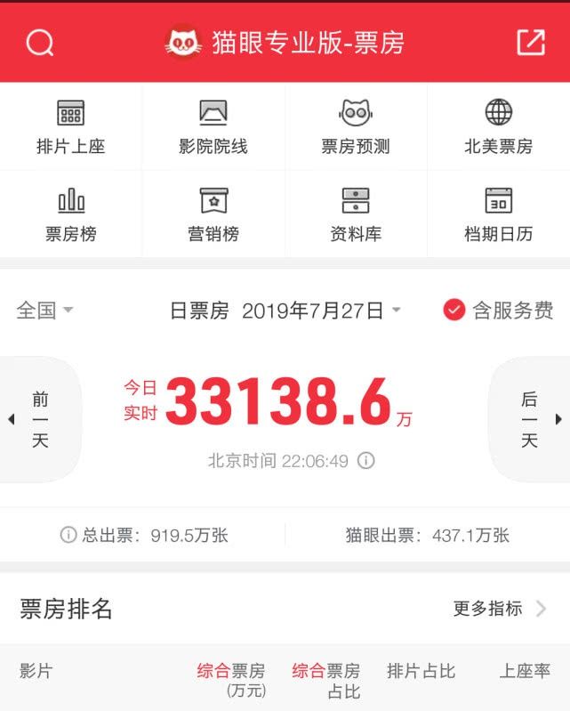 难怪哪吒的票房会那么高,你现在不妨想看导演的第一部电影 bwin注册
