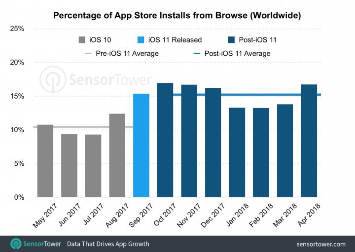 App Store 改版之后，你是不是更爱逛应用商店了?