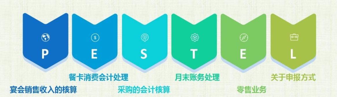 工程结算账务处理