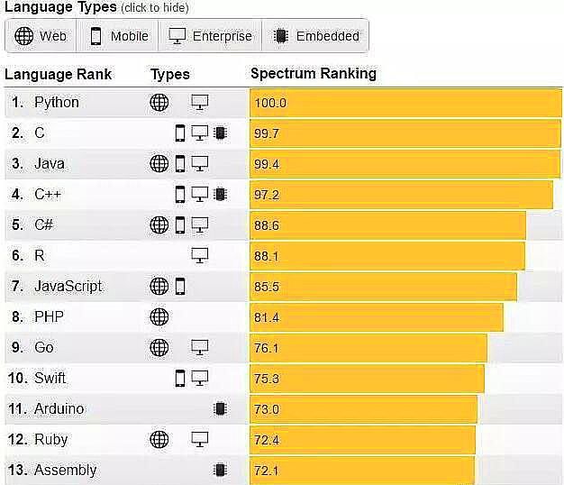 编程软件排名_编程软件(2)