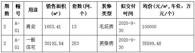 南京又有3家楼盘马上就开盘!全是热门楼盘!