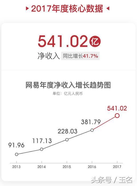 科技股涅槃重生带来的3250倍财富神话