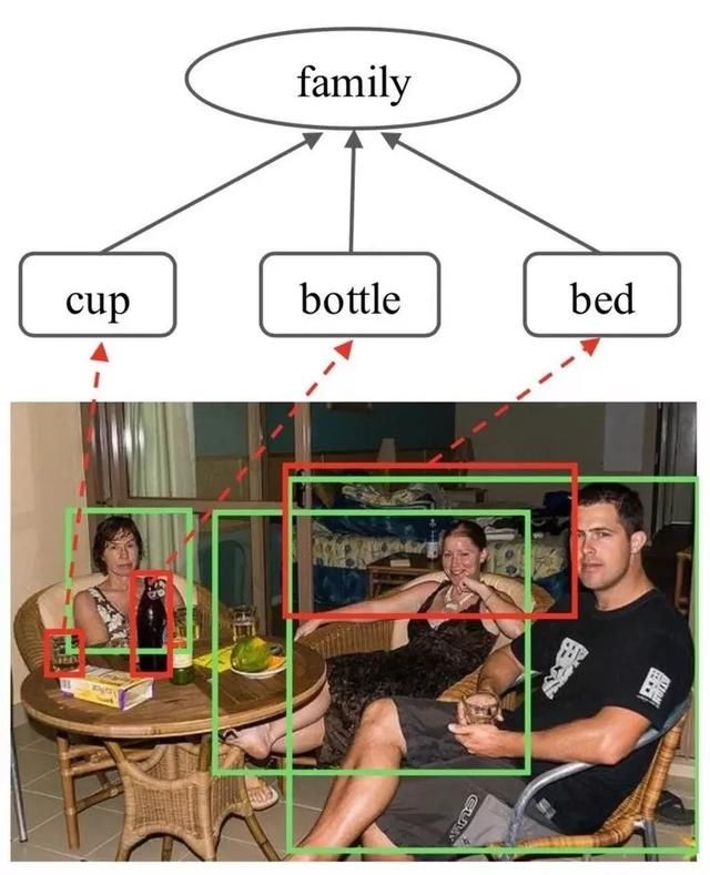 伪人工智能会有风口?真人工智能风口在哪儿