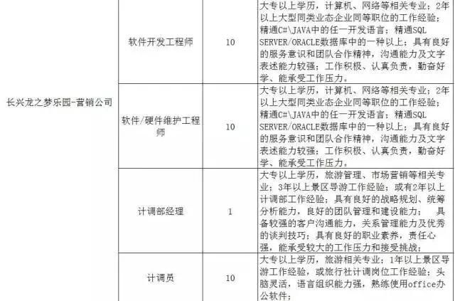 300家用人单位，15000个岗位等着你！