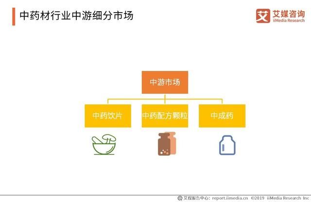 中药材市场一中药材价格网