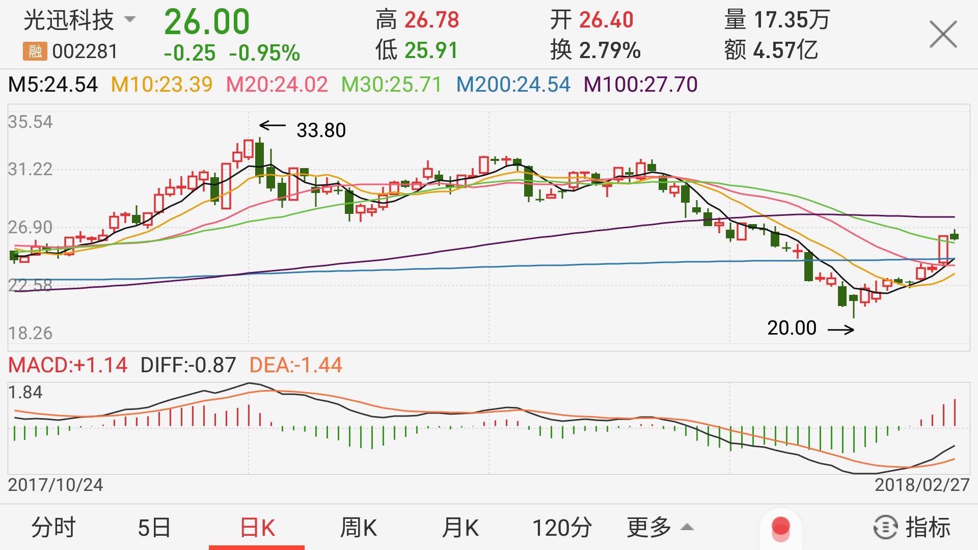 光迅科技业绩可期