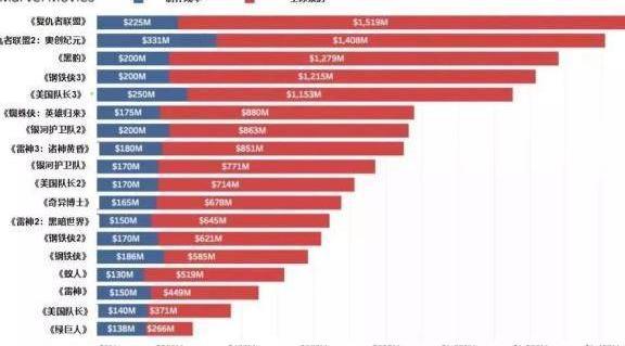 为什么漫威会将复联4全球首映放在中国?复联