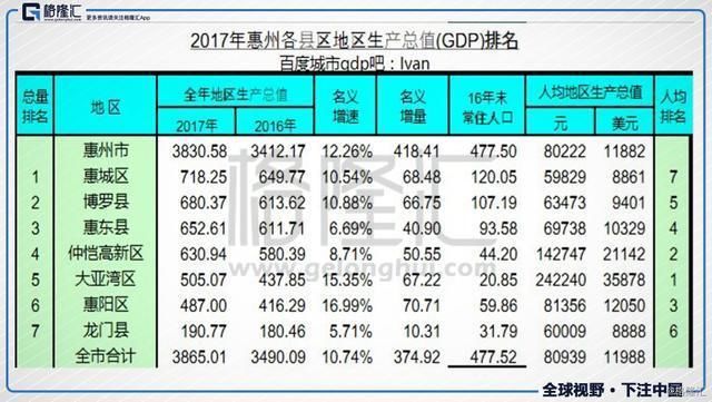 粤港澳大湾区来袭:中山vs惠州， 谁最受益?