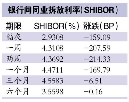 金融小知识-银行同业拆借市场